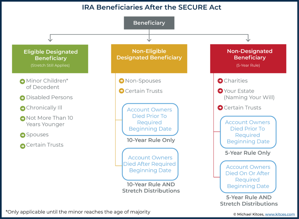 How to Manage an Inherited IRA Without Losing Thousands in Taxes ...